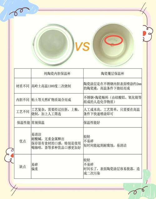 不同材质便携保温水杯内胆对比