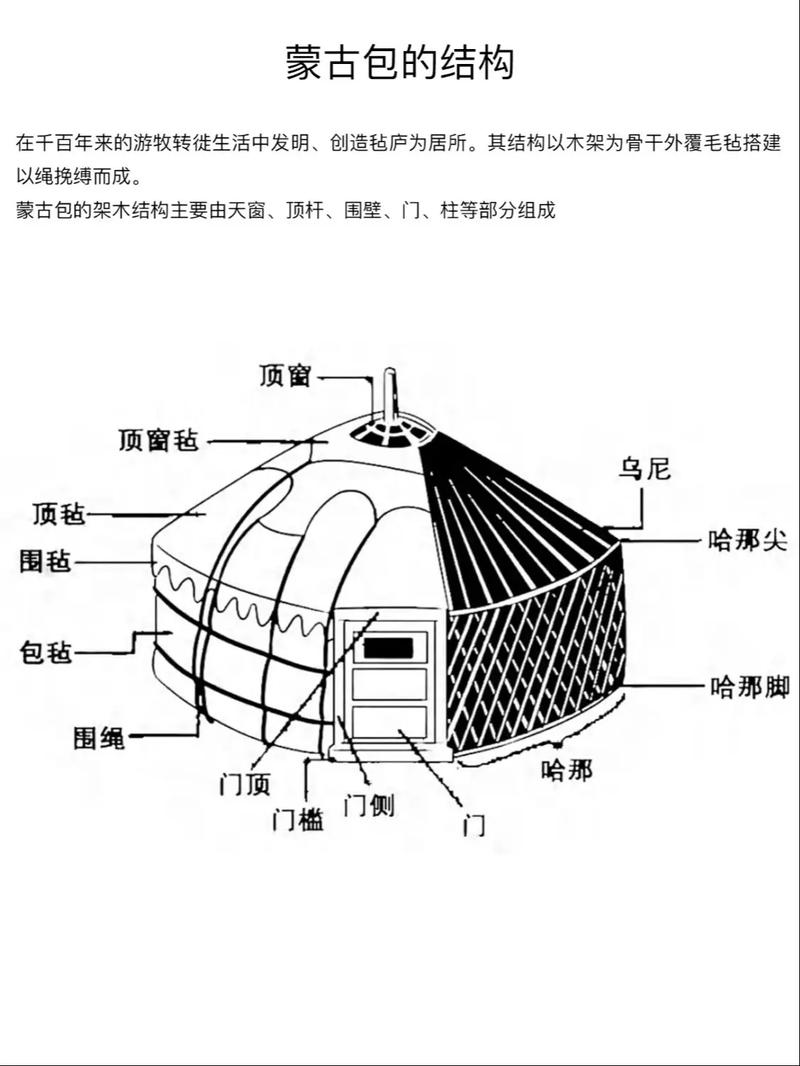从毡子到骨架：一顶毡房的解剖课