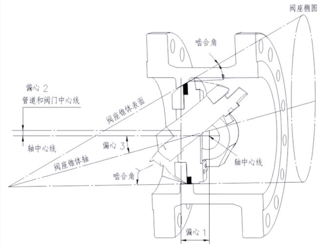 三偏心蝶阀结构剖面图