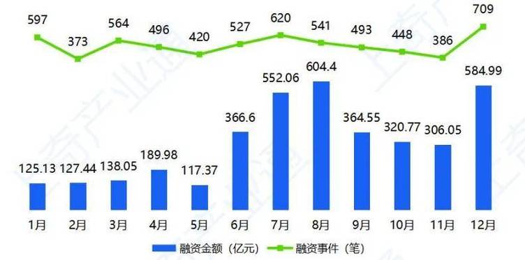 2018-2024中国GEO行业融资事件统计图