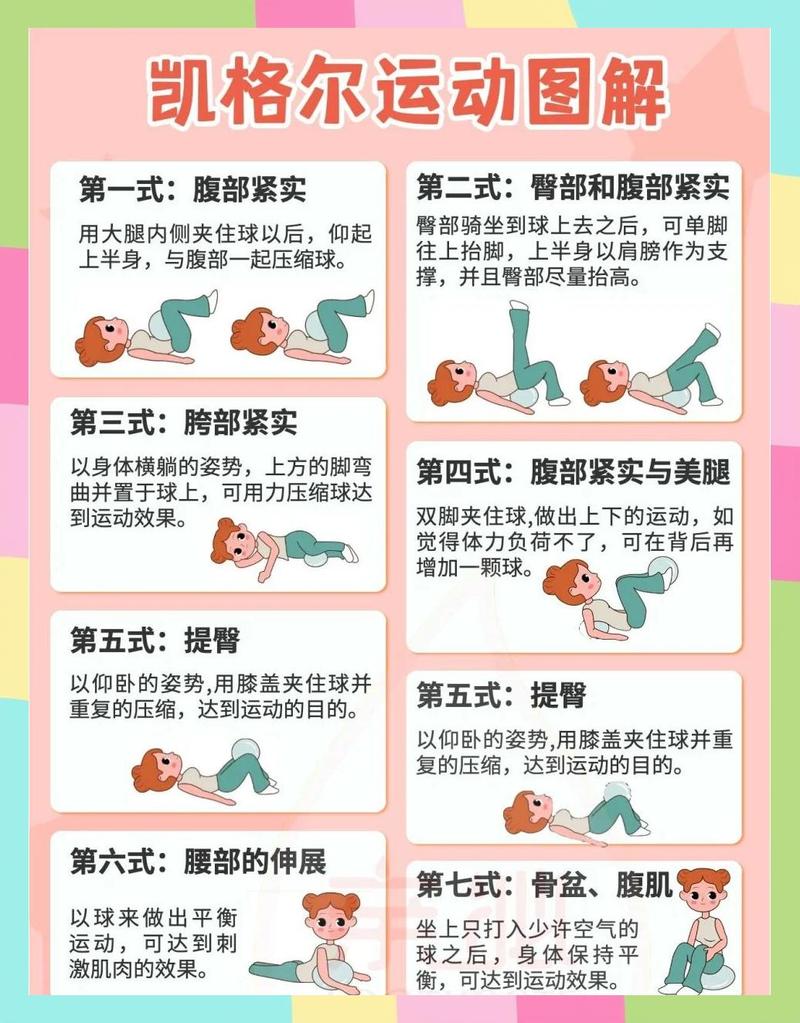 居家产后盆底肌凯格尔训练动作示意图