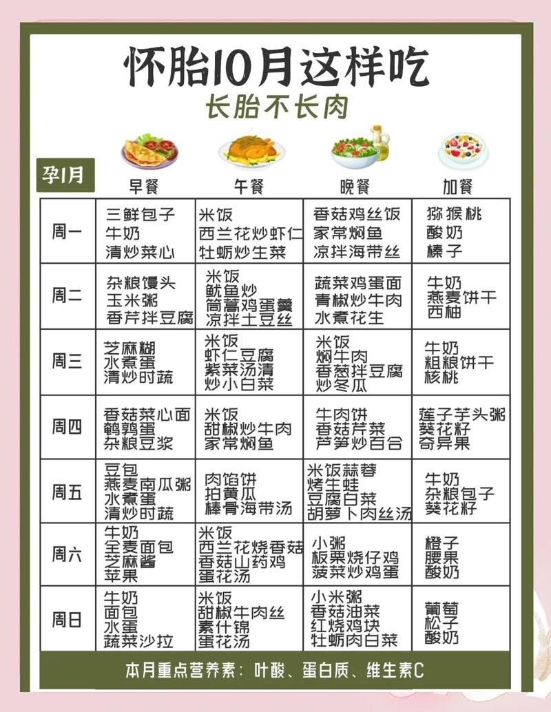 不同孕周孕期营养餐搭配参考表