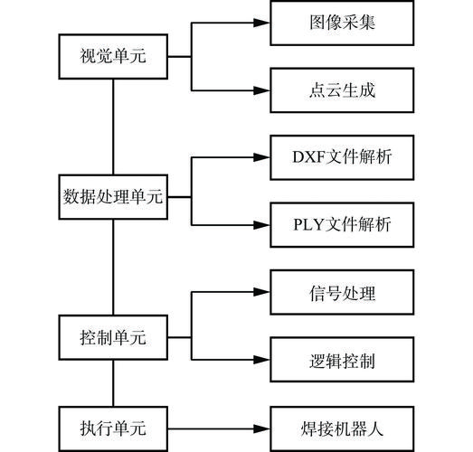 工厂传感器数据接入工业时序数据库流程图
