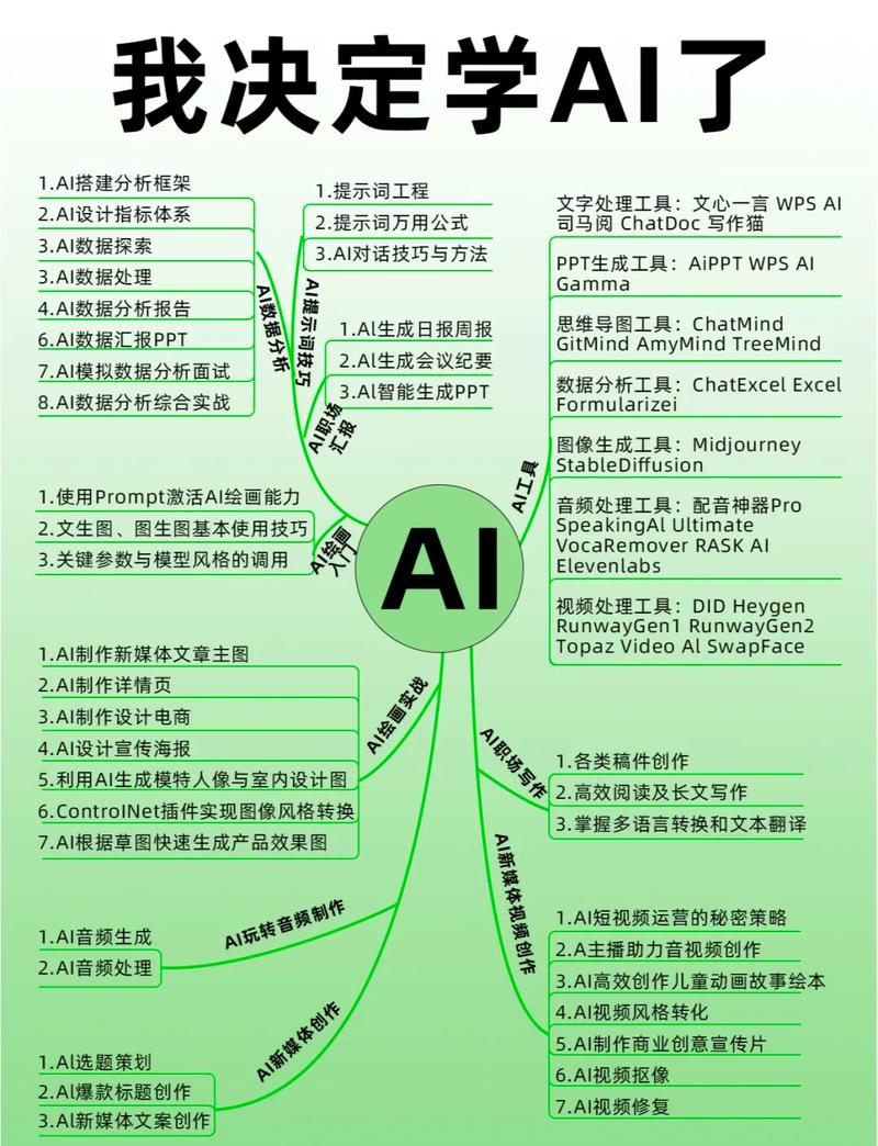二、想让AI推荐你？从这四件事做起