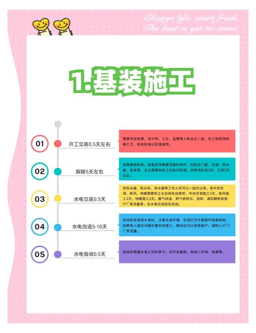 小白最头疼的施工顺序和工期