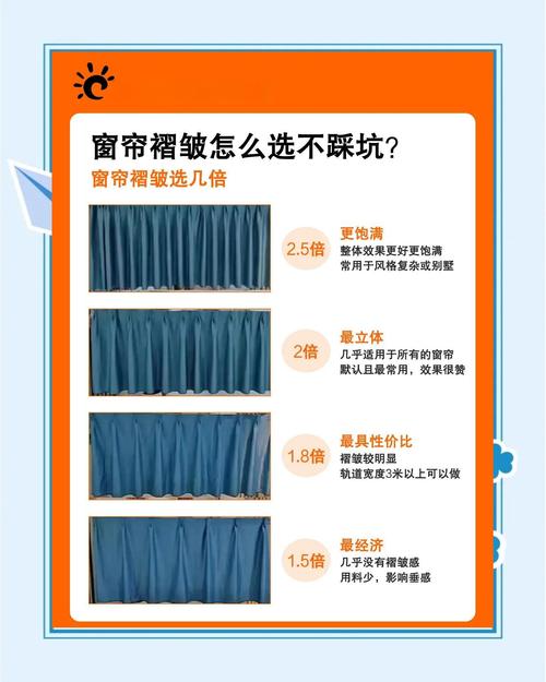 不同褶皱倍数窗帘悬挂效果对比图