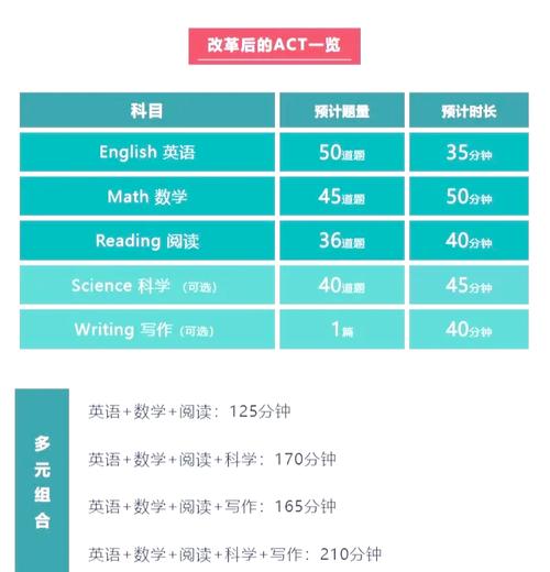 ACT机考改革：别再拿“题量大”当借口了