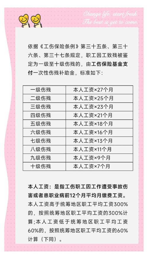 北京工伤十级伤残赔偿项目计算表