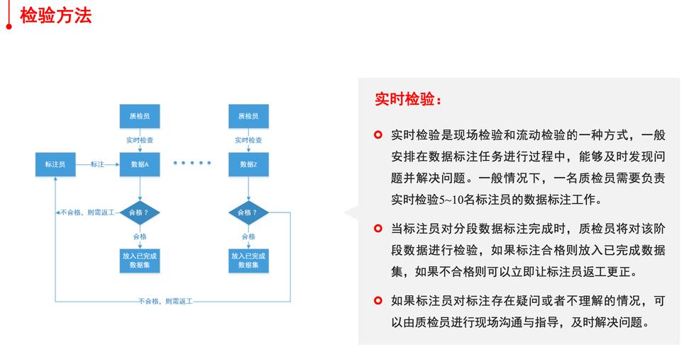结构化数据标注多层级质量校验流程图
