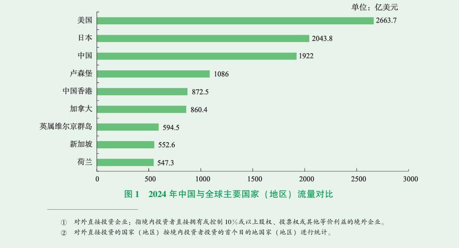 2024中国本地搜索流量占比统计图