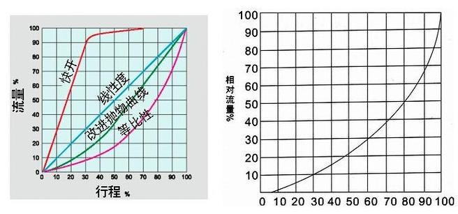 阀门选型踩过的坑，比车间里的螺丝还多