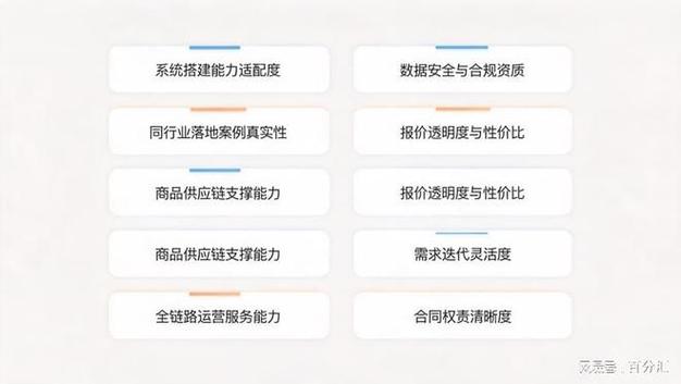 三个能直接落地的选厂判断标准