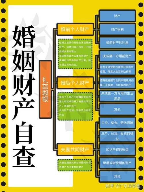 关于夫妻共同财产,很多人都算错了这笔账-武汉离婚律师