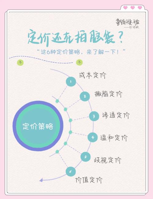 品牌营销预算浪费示意图