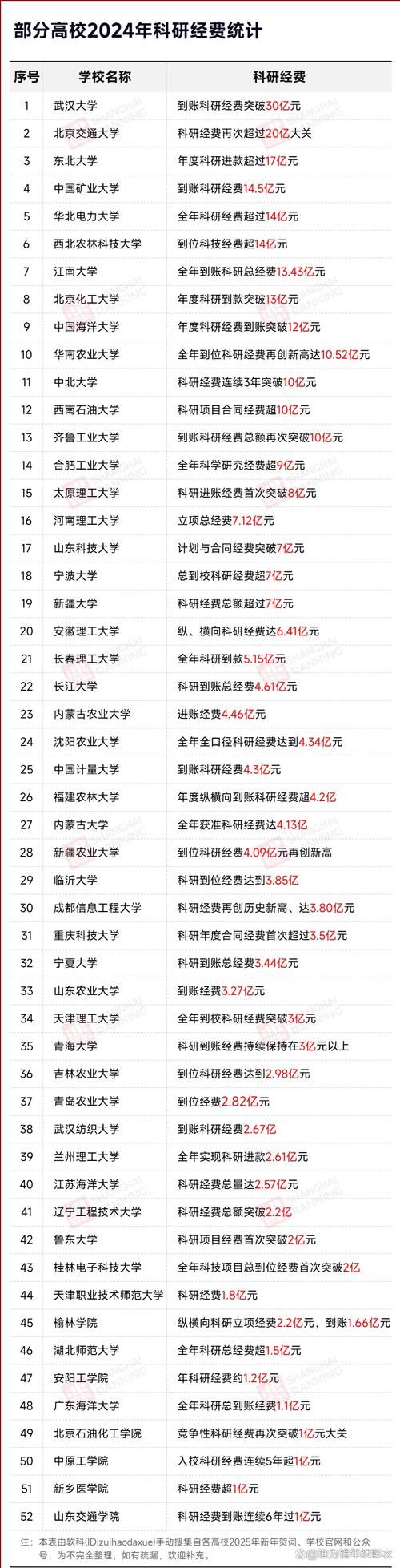 2024年国内各领域产学研基金落地数量统计表