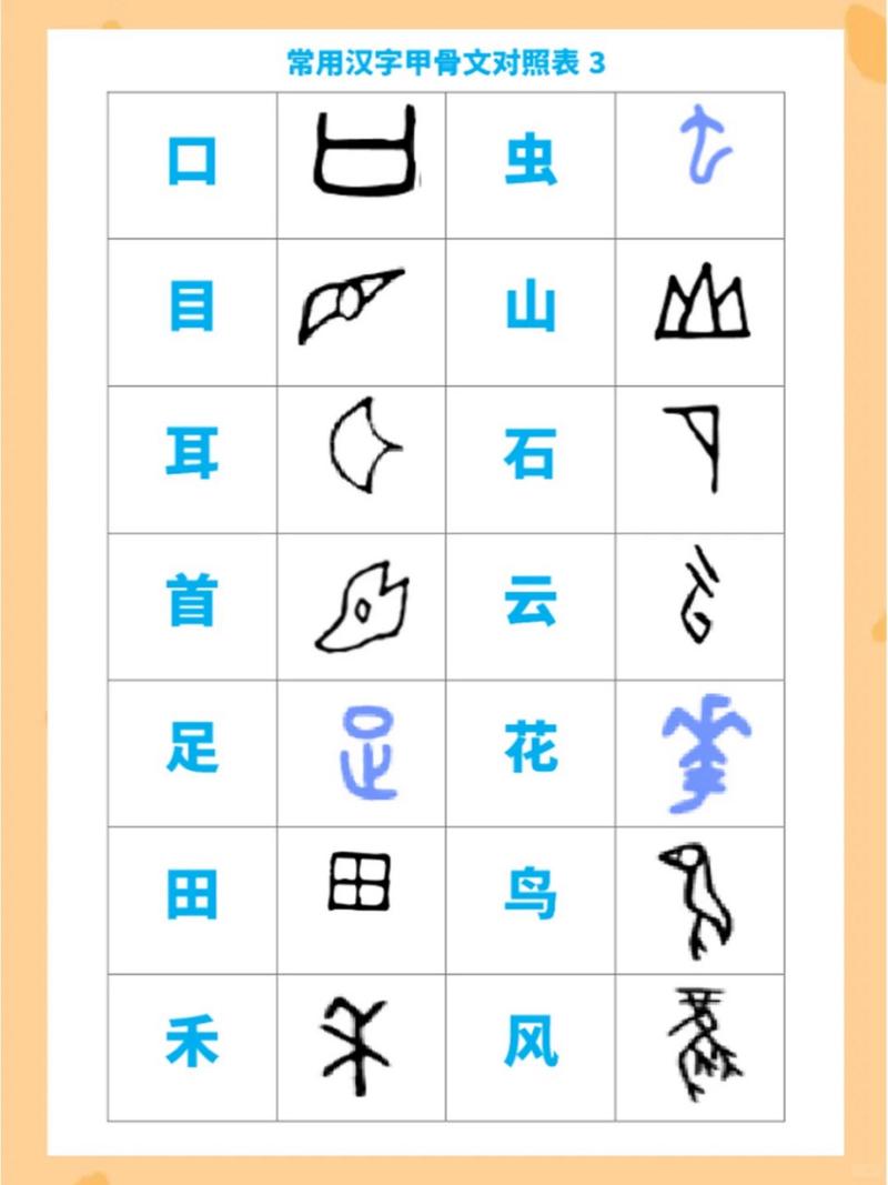 甲骨文与现代汉字对照卡片