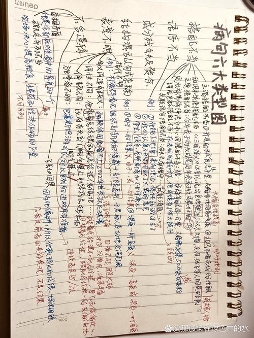 病句修改六大类型思维导图
