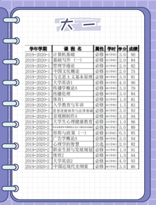 大学广告学专业课程模块展示