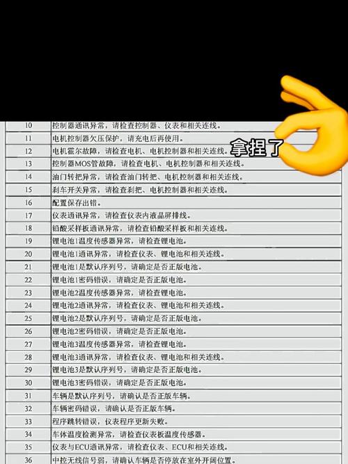 九成故障都是不起眼的小问题