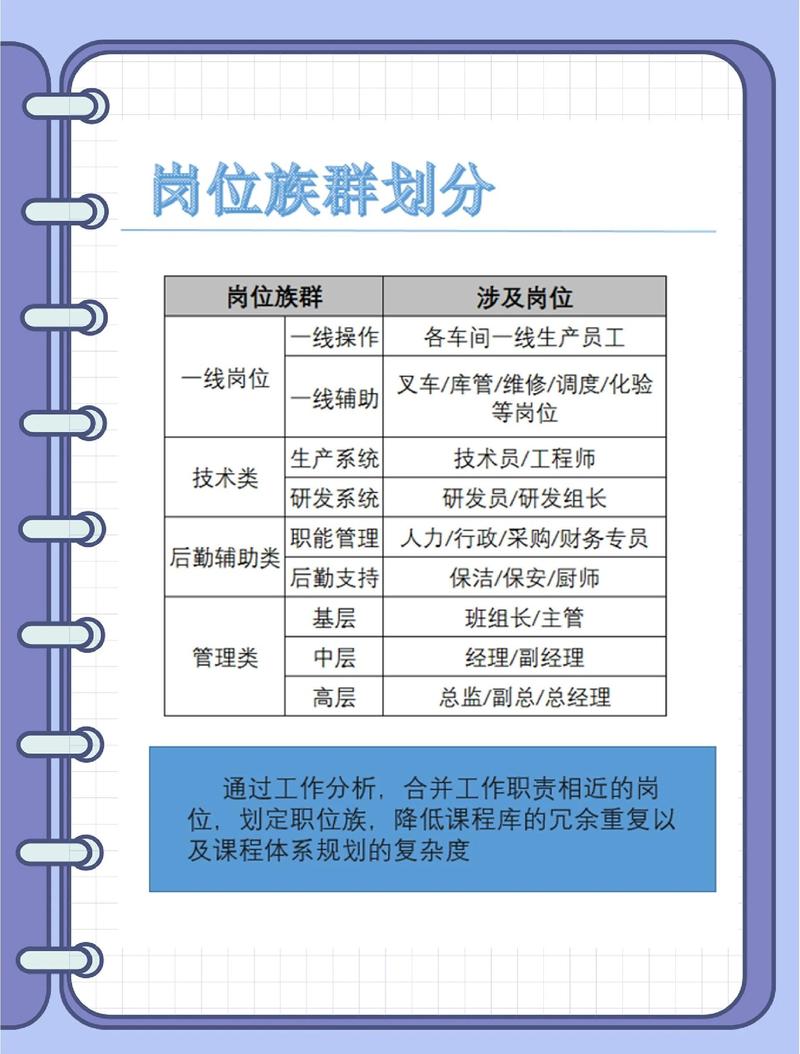 企业灵活用工核心非核心岗位划分图