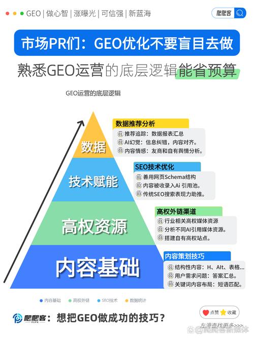 GEO权威信源层级示意图