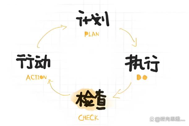 工程美学:开闭不是目的,而是结果