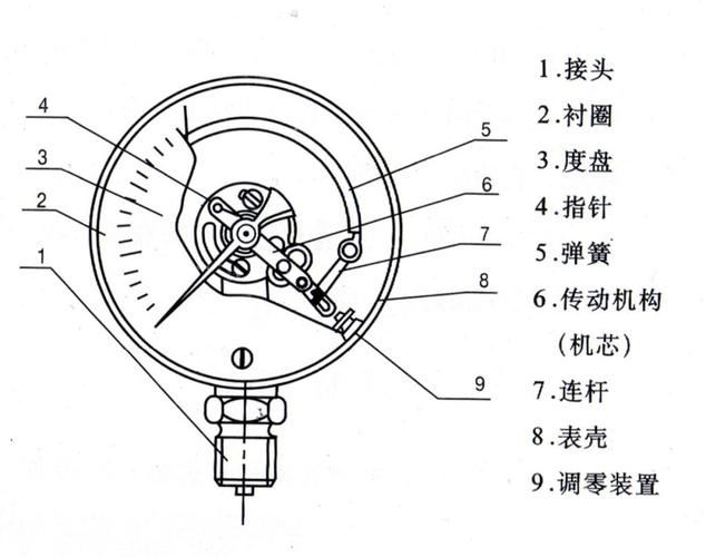 压力表内部游丝齿轮结构放大图
