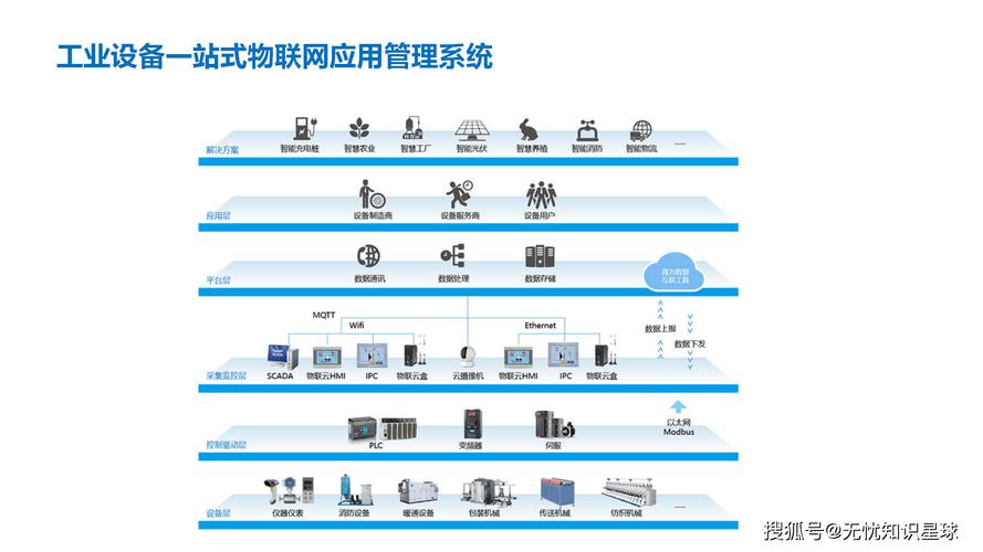 工厂物联平台设备接入架构图