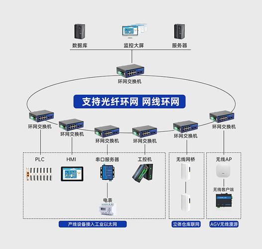 工厂多品牌设备工业数据接口连接拓扑图