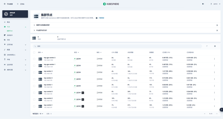 Kubernetes多集群管理仪表盘截图