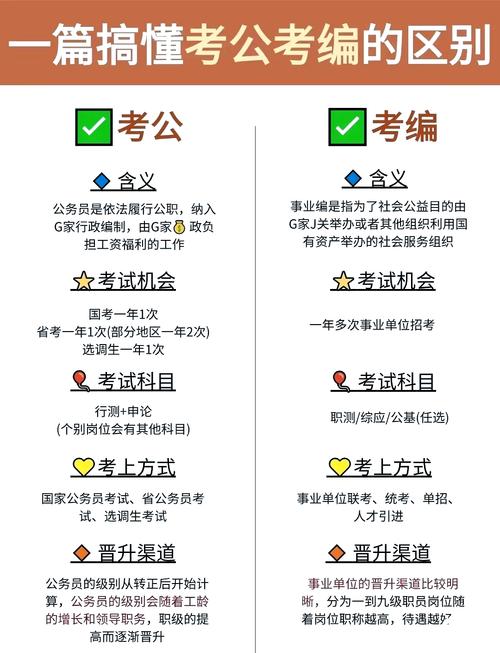 公考类搜索意图内容匹配度示意图