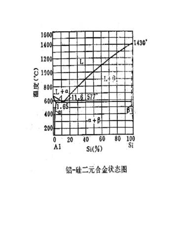 铝硅二元相图计算平衡态实测对比图