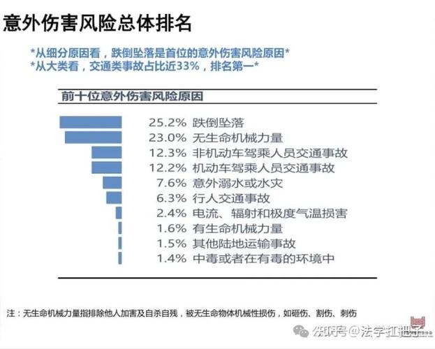 普通人可落地的风险应对
