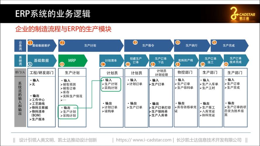 2024年制造企业上企业资源计划(ERP)的新变化