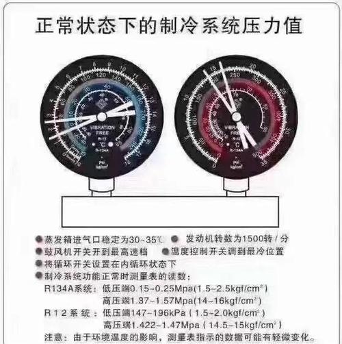 汽车冷媒压力表正常数值读数图