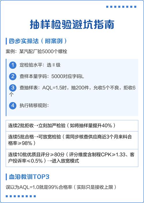 做工业检验检测最容易踩的三个坑
