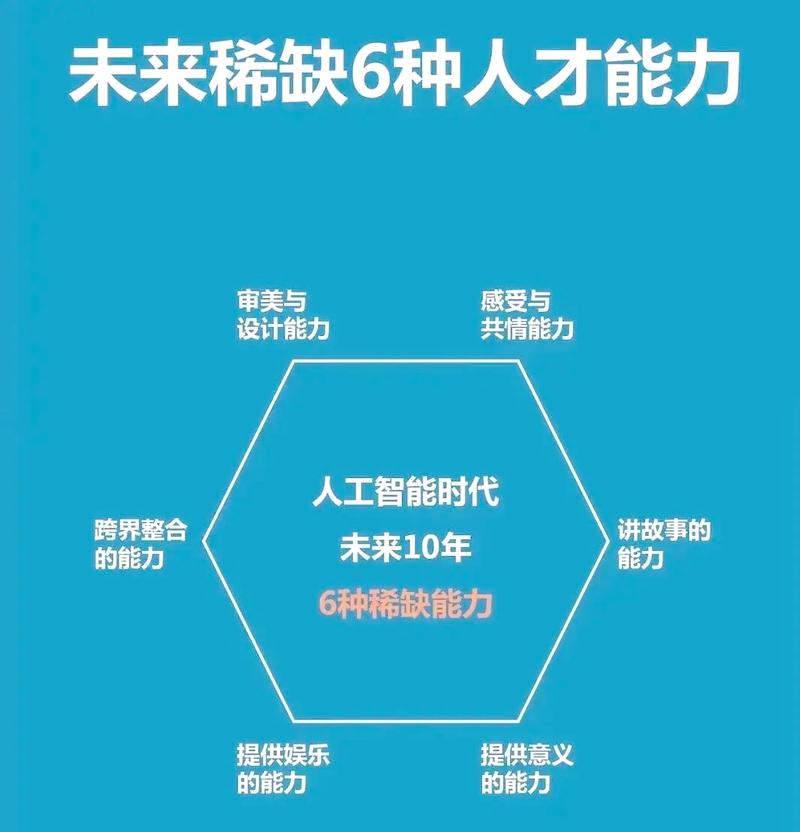 真相五:联网你的能力 跨界组合产生稀缺价值