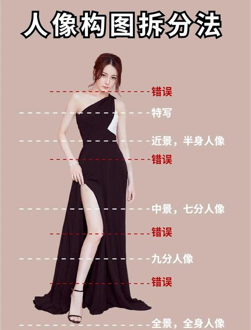 人像摄影正确错误机位对比图