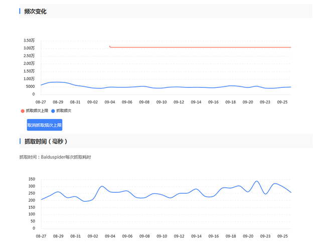 搜索引擎爬取频率与内容更新关系对照表