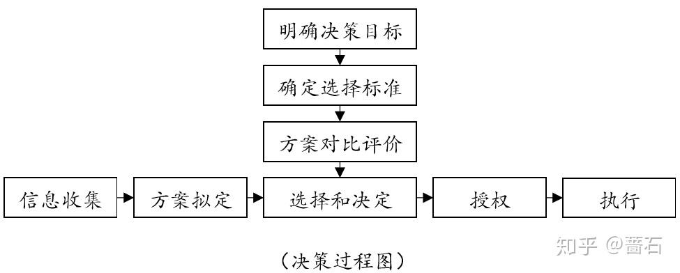 科学决策机制设计步骤分解图