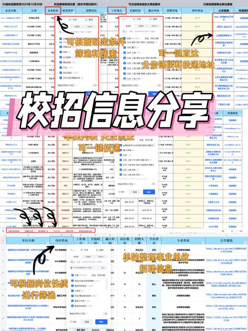 大学生秋招网申主流投递渠道汇总表
