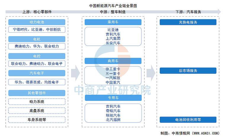 新能源汽车零部件企业工业数字主线落地流程图