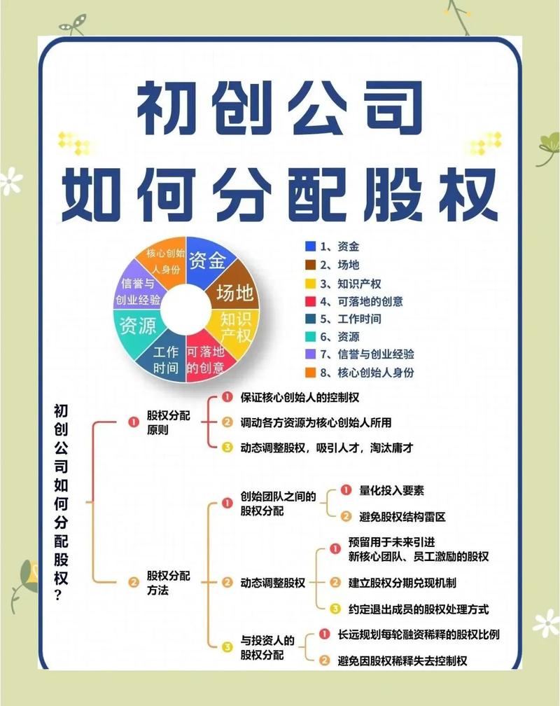 创业起步最容易问的10个股权基础问题