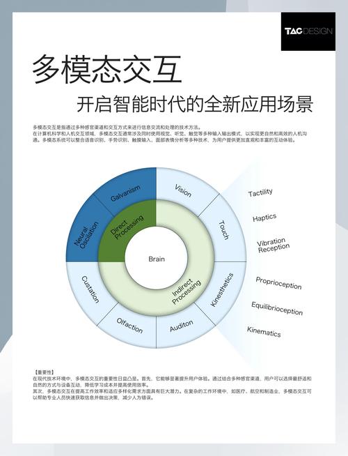 未来趋势：实时化、多模态与个性化