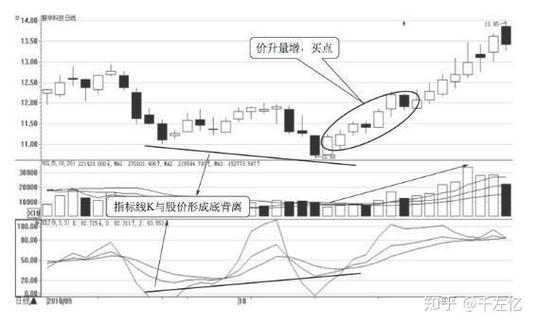 别一开始就死磕参数和贵价教程