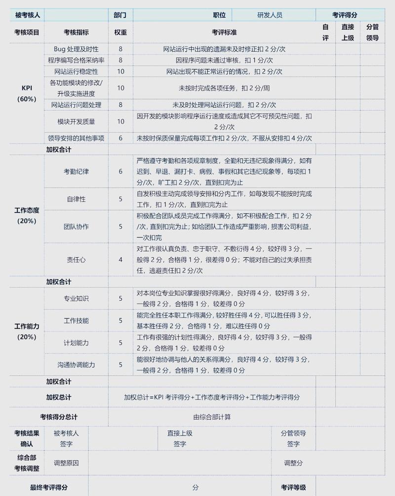 科研团队年度KPI考核表实拍