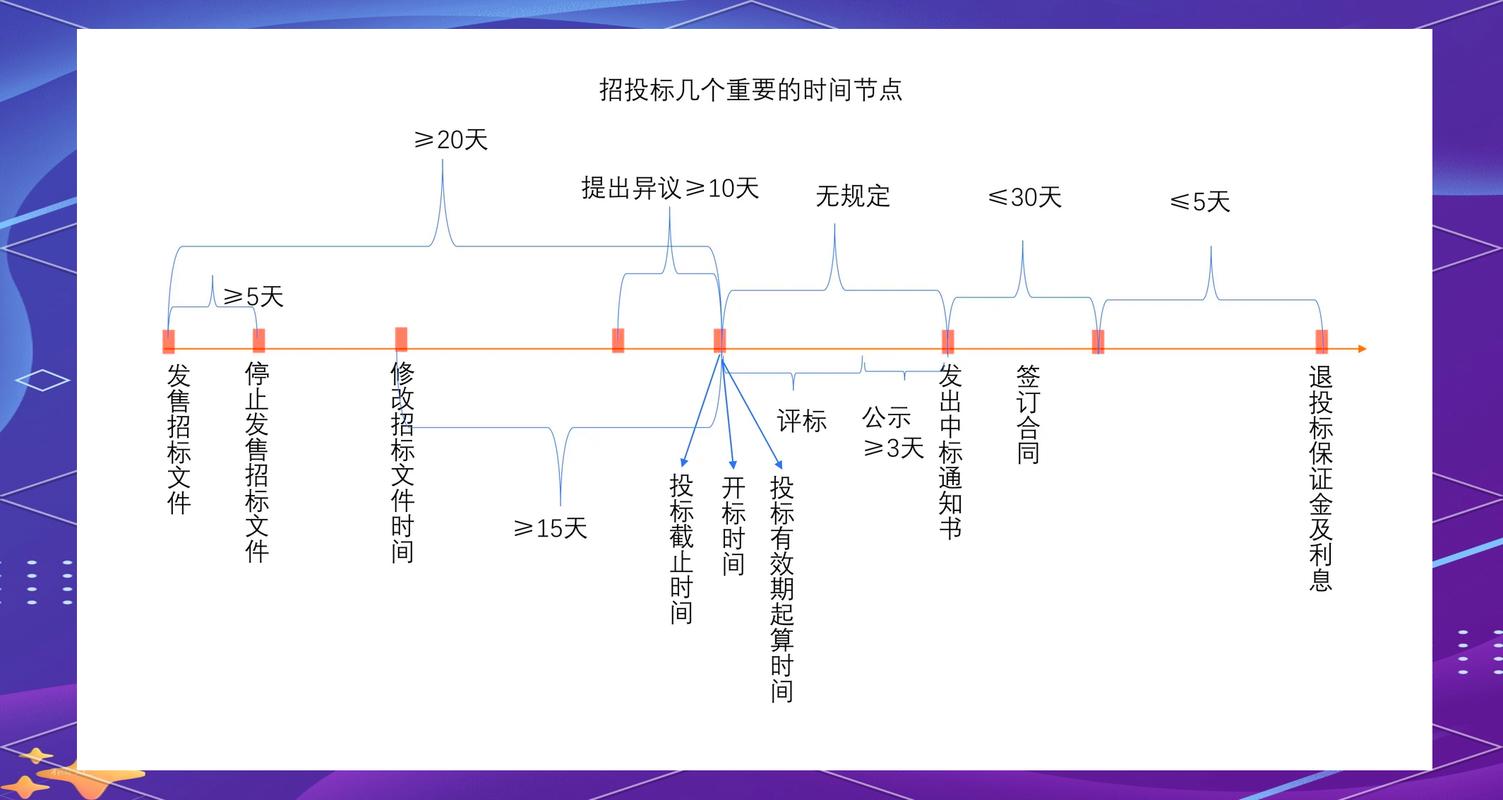 考试时间管理任务拆解锚点图