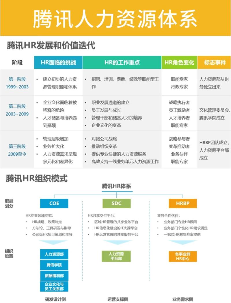 职场类博客正确H标签层级布局示意图