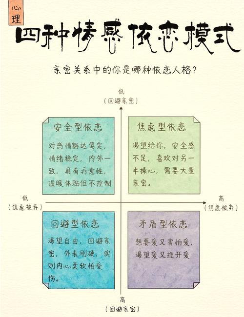 亲密关系绝对确定性陷阱心理图