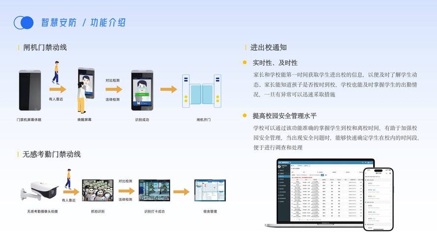 数字化家校沟通平台界面示意图